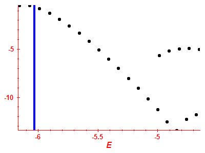 Strength function log